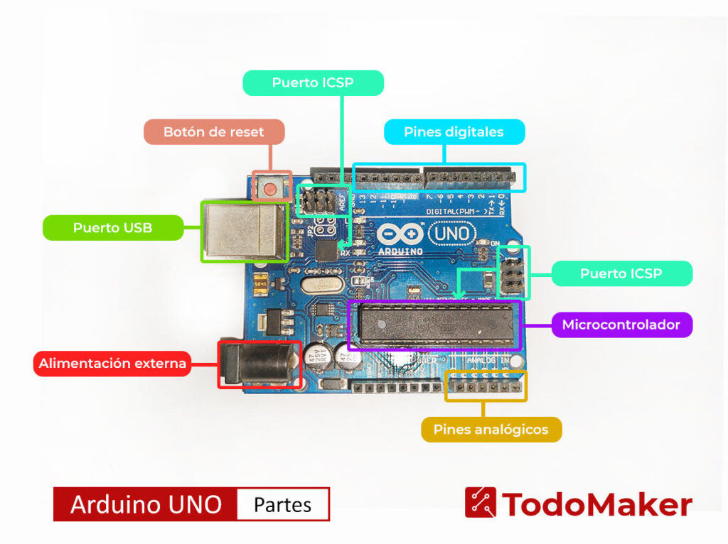 Cómo empezar con Arduino TodoMaker