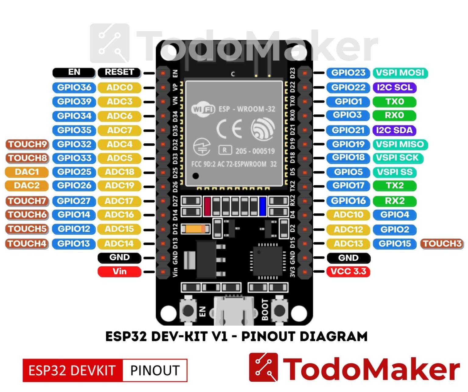CONEXIÓN DE ESP32 DEVKIT V1 A INTERNET - TodoMaker